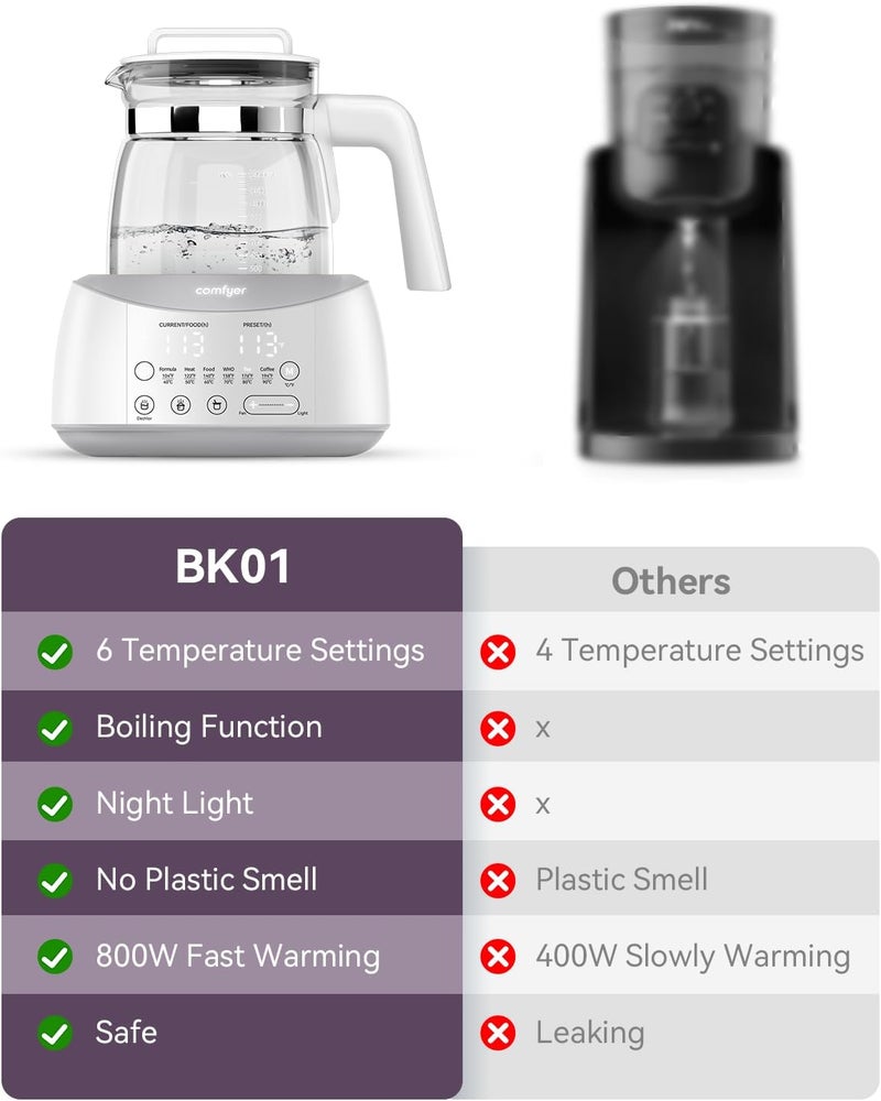 Comfyer Bottle Warmer , Baby Bottle Warmer with Night Light and Faster Cooling Fan, Instantly Water Warmer, Tea Kettle Electric with 6 Temperature Control Presets, Feed Baby More Easier and Healthier - Image 2